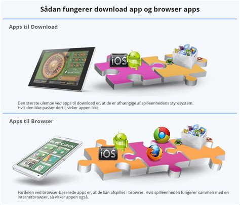 Bedste mobilcasino i Danmark: De bedste casinoapps i 2025